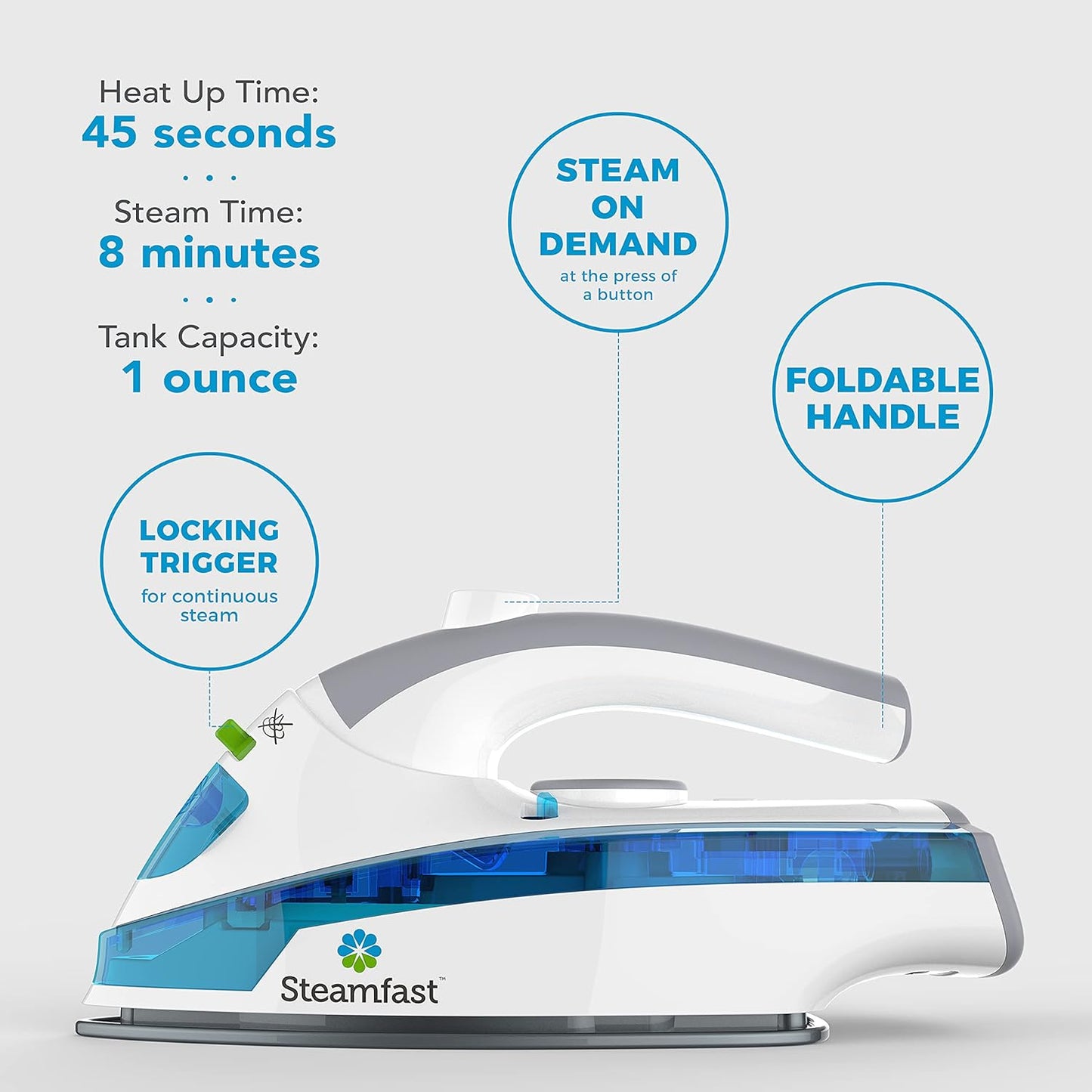 Steamfast Mini Steam Iron - Non-Stick Sole Plate, Portable Design, 45-Second Heat Up, White