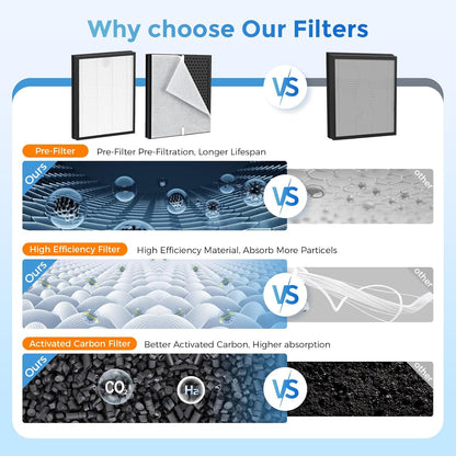 Mooka PR1 Replacement Air Filter - High-Efficiency Washable Filters for Large Rooms up to 2200 sq.ft | 2 Pack