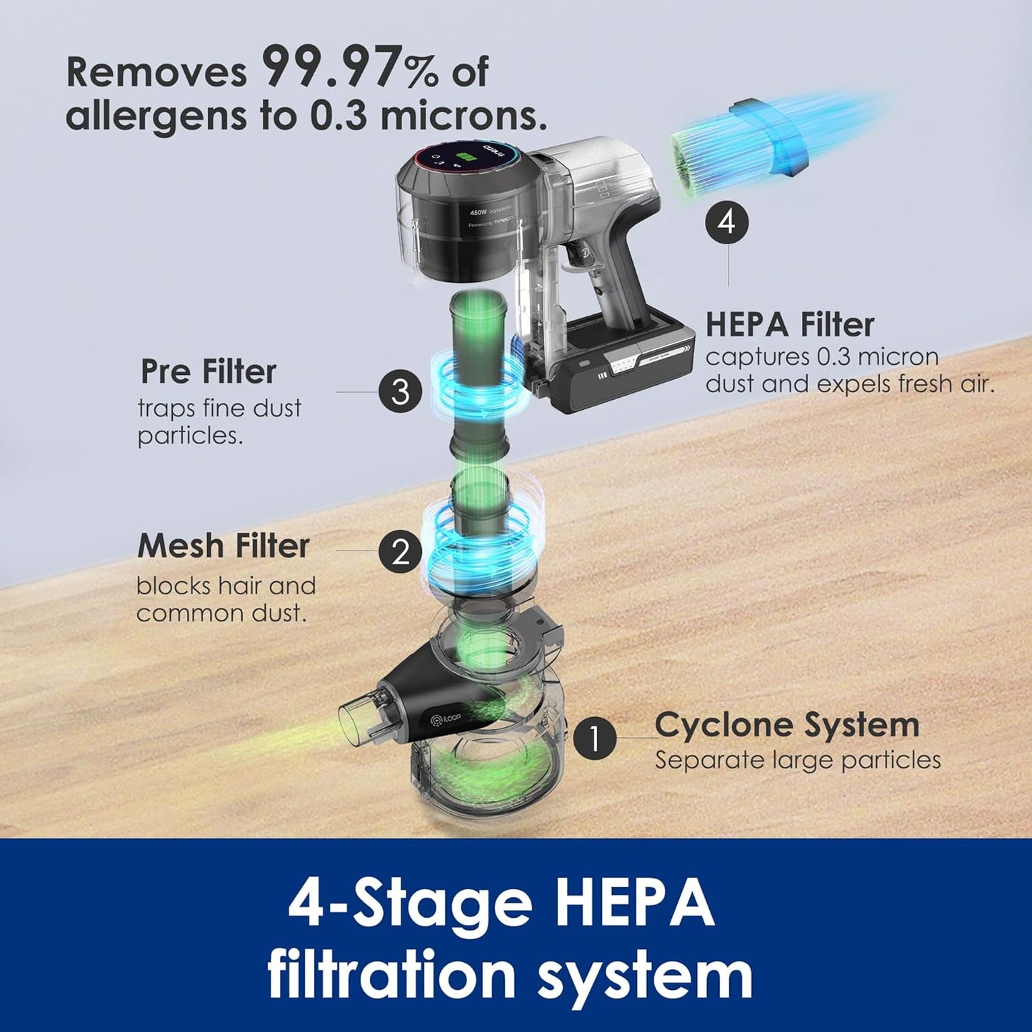 Tineco Cordless Vacuum Cleaner - Powerful Suction & Lightweight Design | Ideal for Hair, Hard Floors & Carpets
