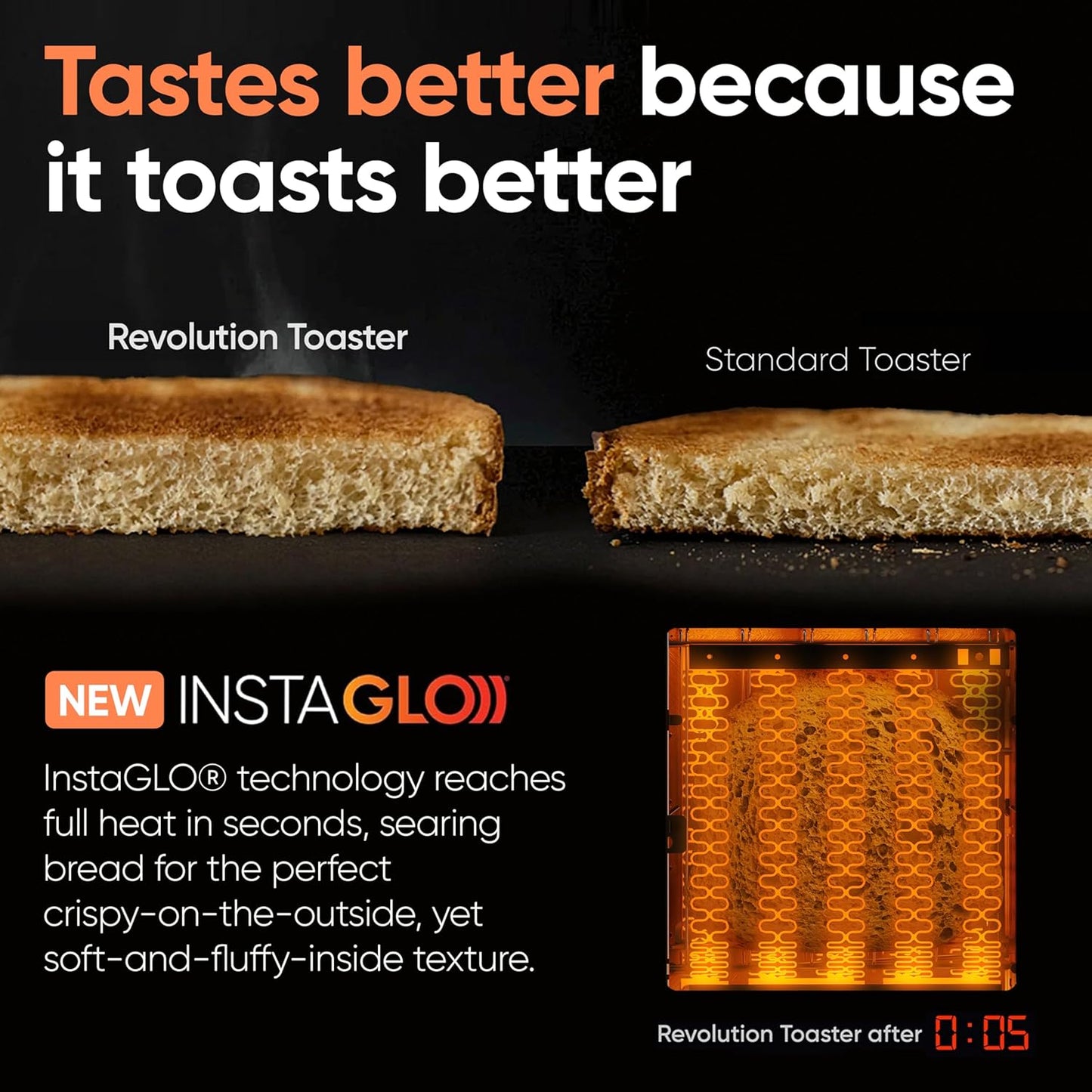 Revolution R180 Connect Touchscreen Smart Toaster & Toastie Press - 6 Bread Types, 7 Browning Levels, Stainless Steel, 2-Slice