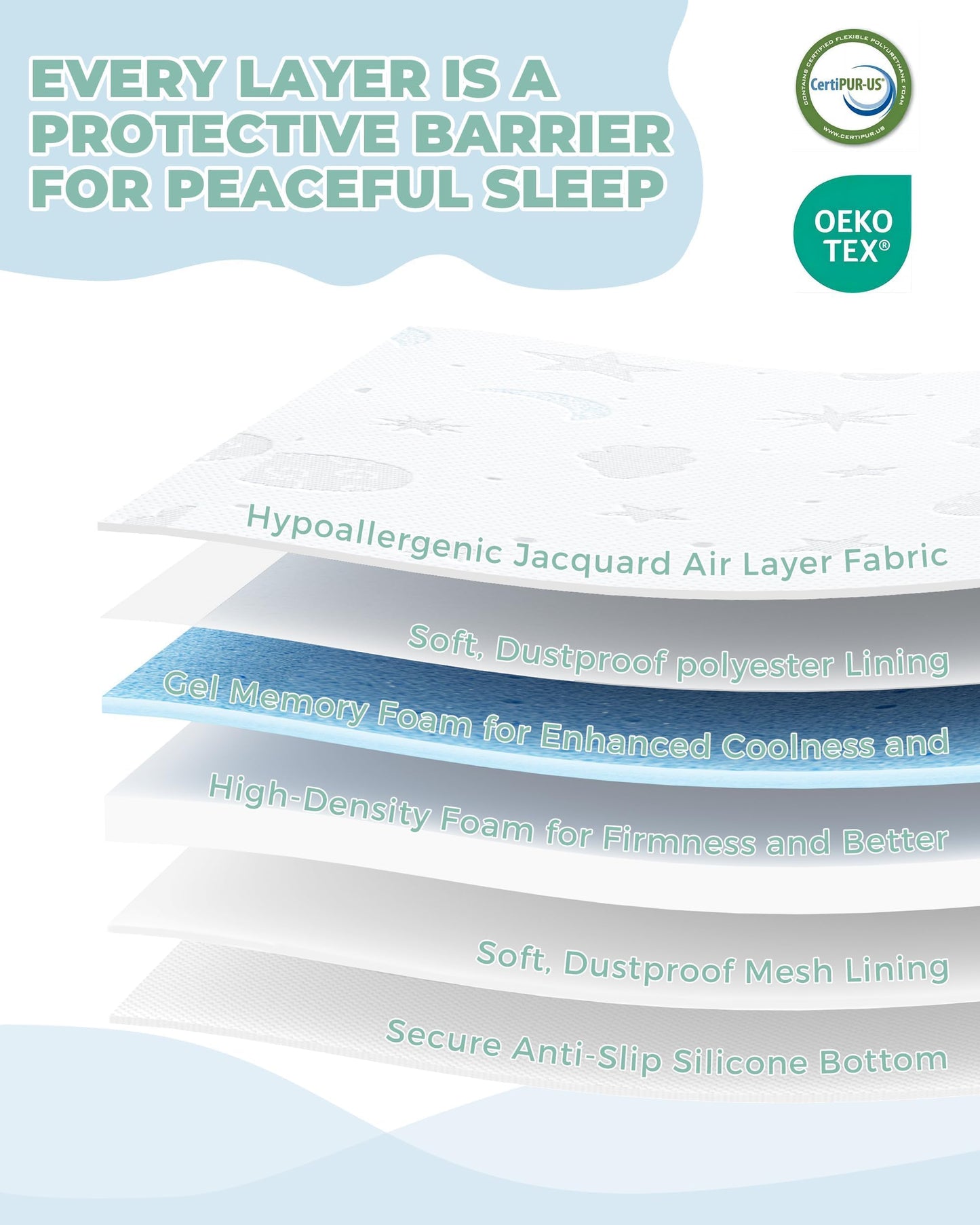 Pack and Play Mattress 38x26'' Breathable Soft Plush Memory Foam for Baby Toddler Travel Includes Removable Washable Cover Fits Play Pen Playard Pack n Play Mattress Topper Pad