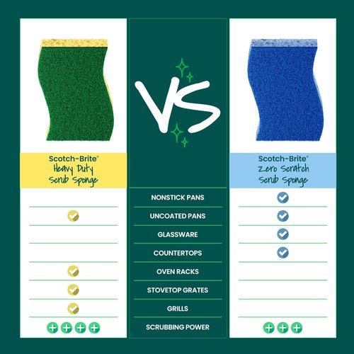 Scotch-Brite Heavy Duty Scrub Sponge, 6 Kitchen Sponges Designed for Tough Messes in the Kitchen that Last 3X Longer*, Best for Cast Iron Skillets and Outdoor Grills, Flexible, Durable, and Strong