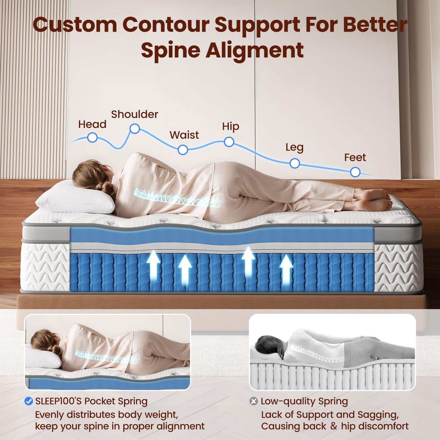 SLEEP100 Queen Mattress 12 Inch, 5-Zone Deep Sleep Firm Mattress with Extra Lumbar & Shoulder Support, Hotel Collection Hybrid Mattresses Pain Relief - Fiberglass Free - No Odor - 365 Night Trial