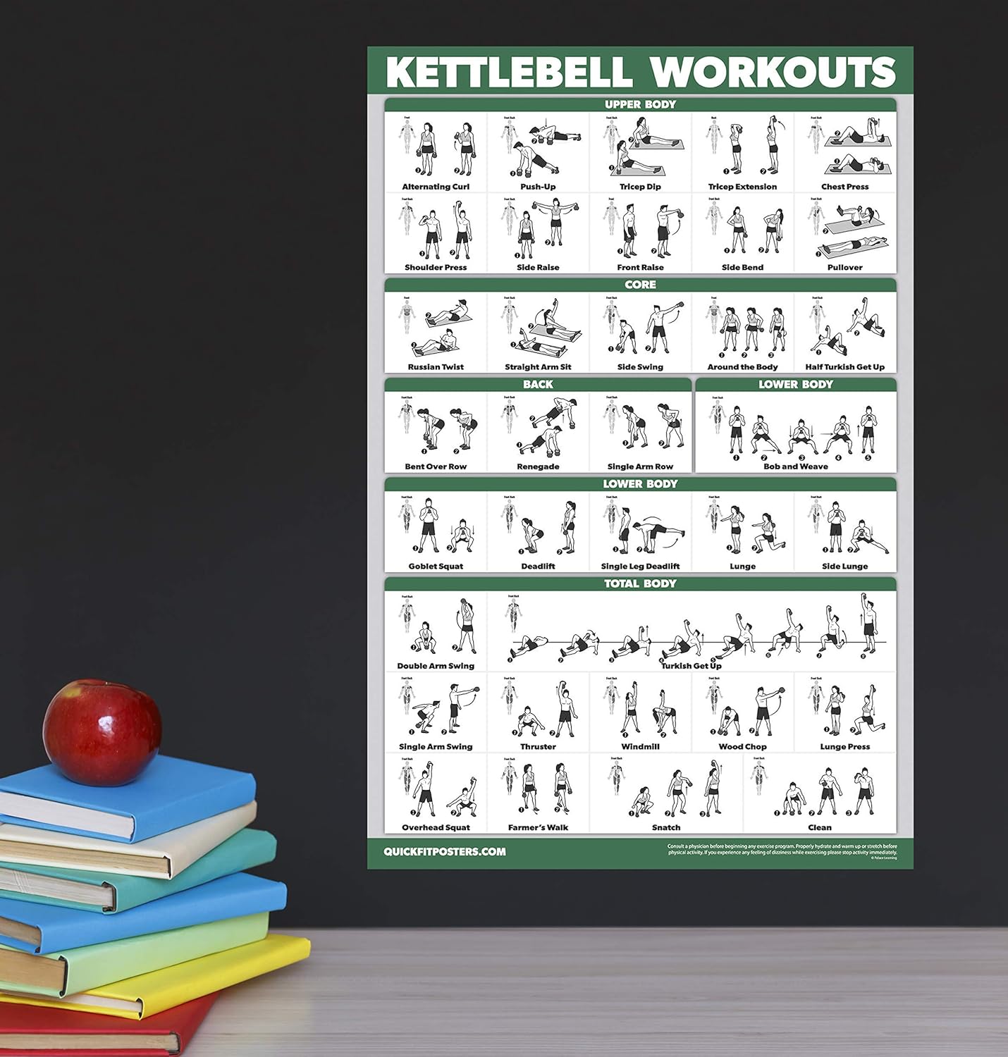 QuickFit Kettlebell Workout Poster Set - Laminated Exercise Charts, Volume 1 & 2 | 18” x 24”