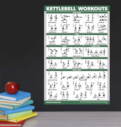 QuickFit Kettlebell Workout Poster Set - Laminated Exercise Charts, Volume 1 & 2 | 18” x 24”