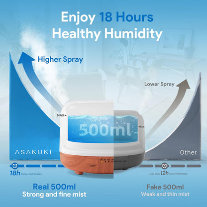 ASAKUKI Essential Oil Diffuser - 500ML Aromatherapy Humidifier with Remote Control & 7 LED Colors | Quiet Cool Mist for Home & Office