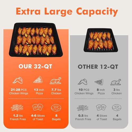 Kitchen In The Box 32QT Extra Large Air Fryer Toaster Oven - 21-in-1 Convection Oven with Rotisserie & Dehydrate, 1800W (Silver)