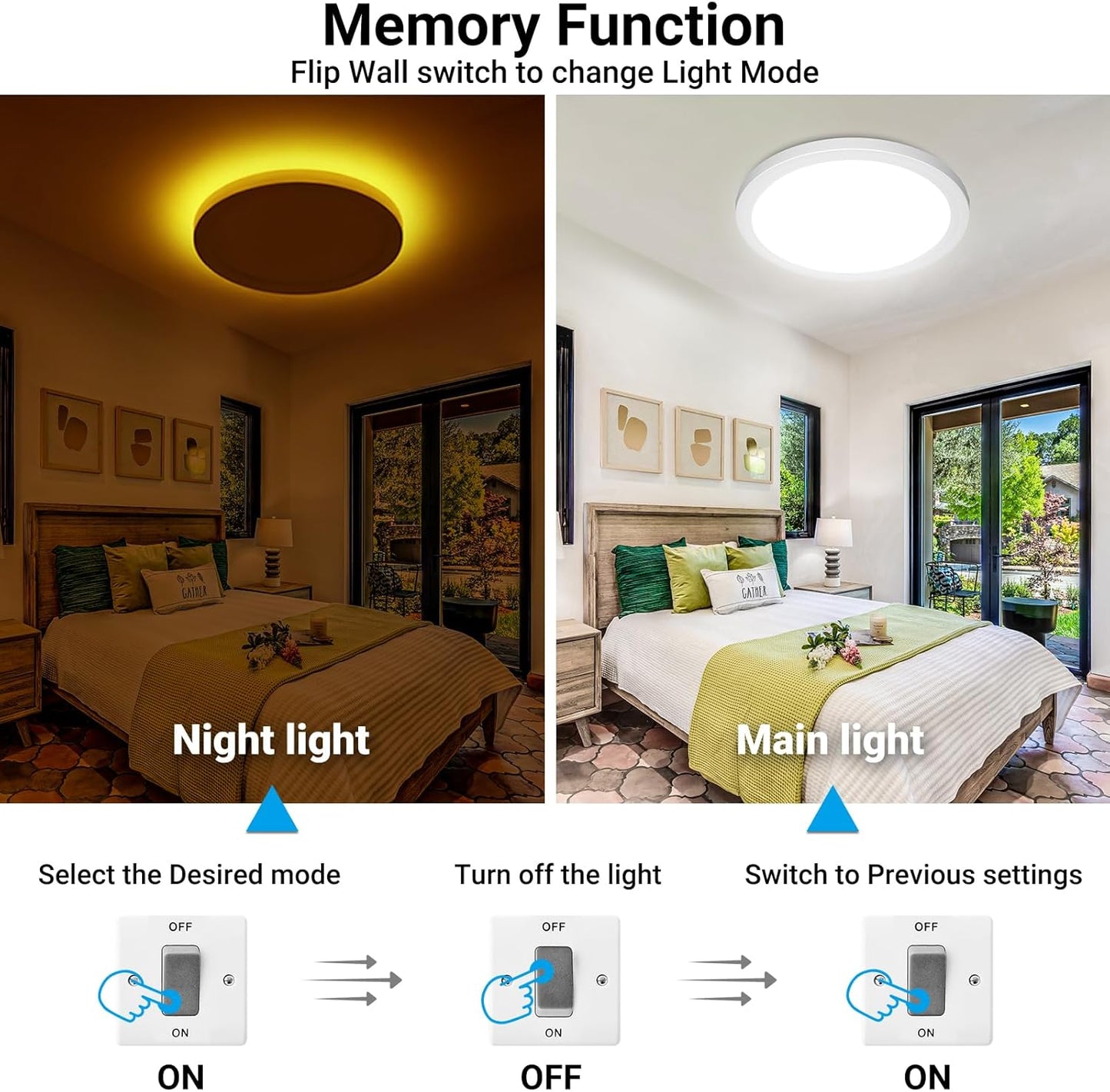 Skiennix 19 Inch LED Flush Mount Ceiling Light - Night Light Feature | 36W 3960LM, Round White Fixture for Bedroom, Bathroom, Kitchen