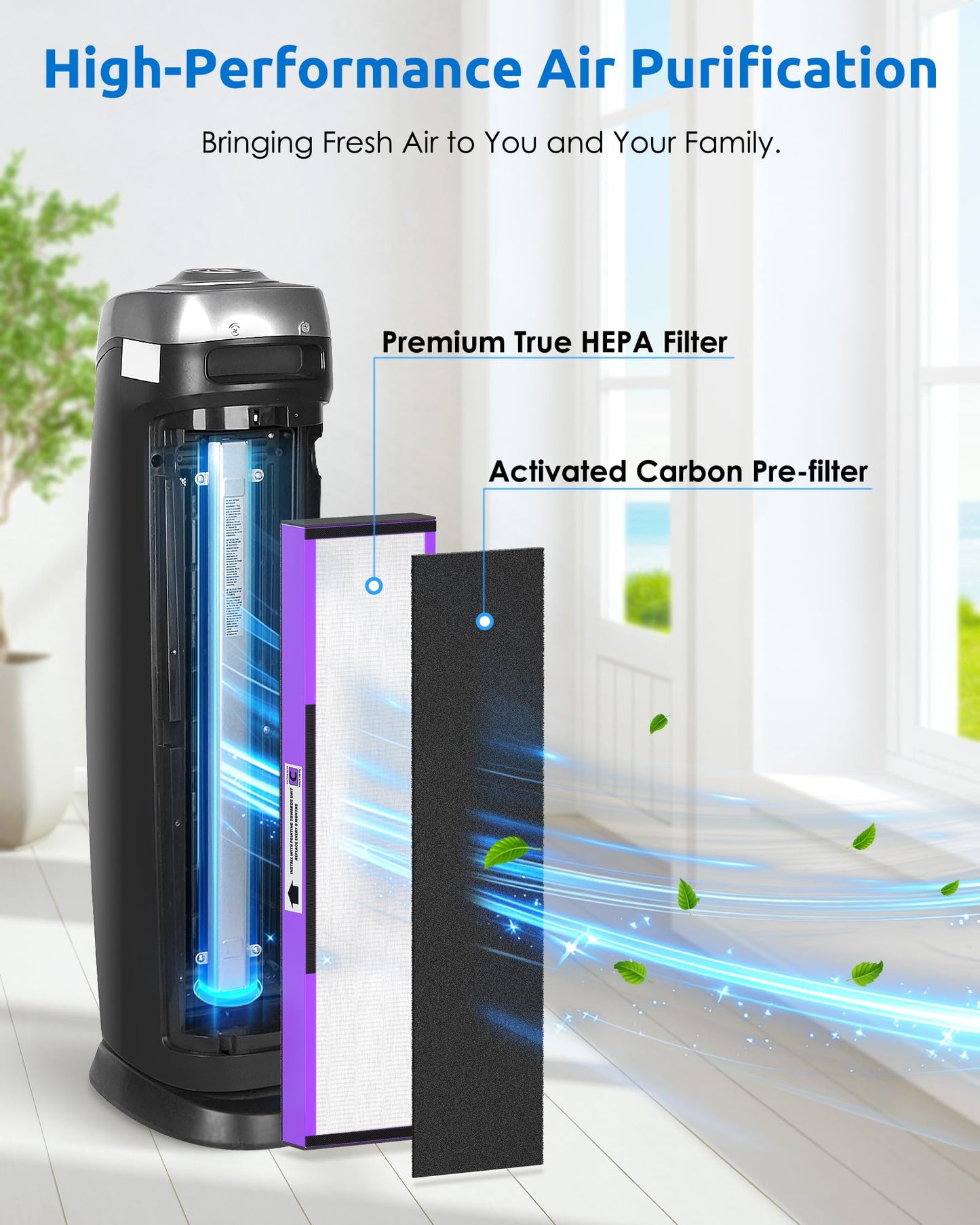 3 Pack FLT5250PT Combo Pack Replacement Filter C Pet, Compatible with Germ-Guardian AC5000, AC5000E, AC5250PT, AC5350B, AC5350BCA, AC5350W, AC5300B Air Purifiers, 3 HEPA Filter and 6 Pre-Filters