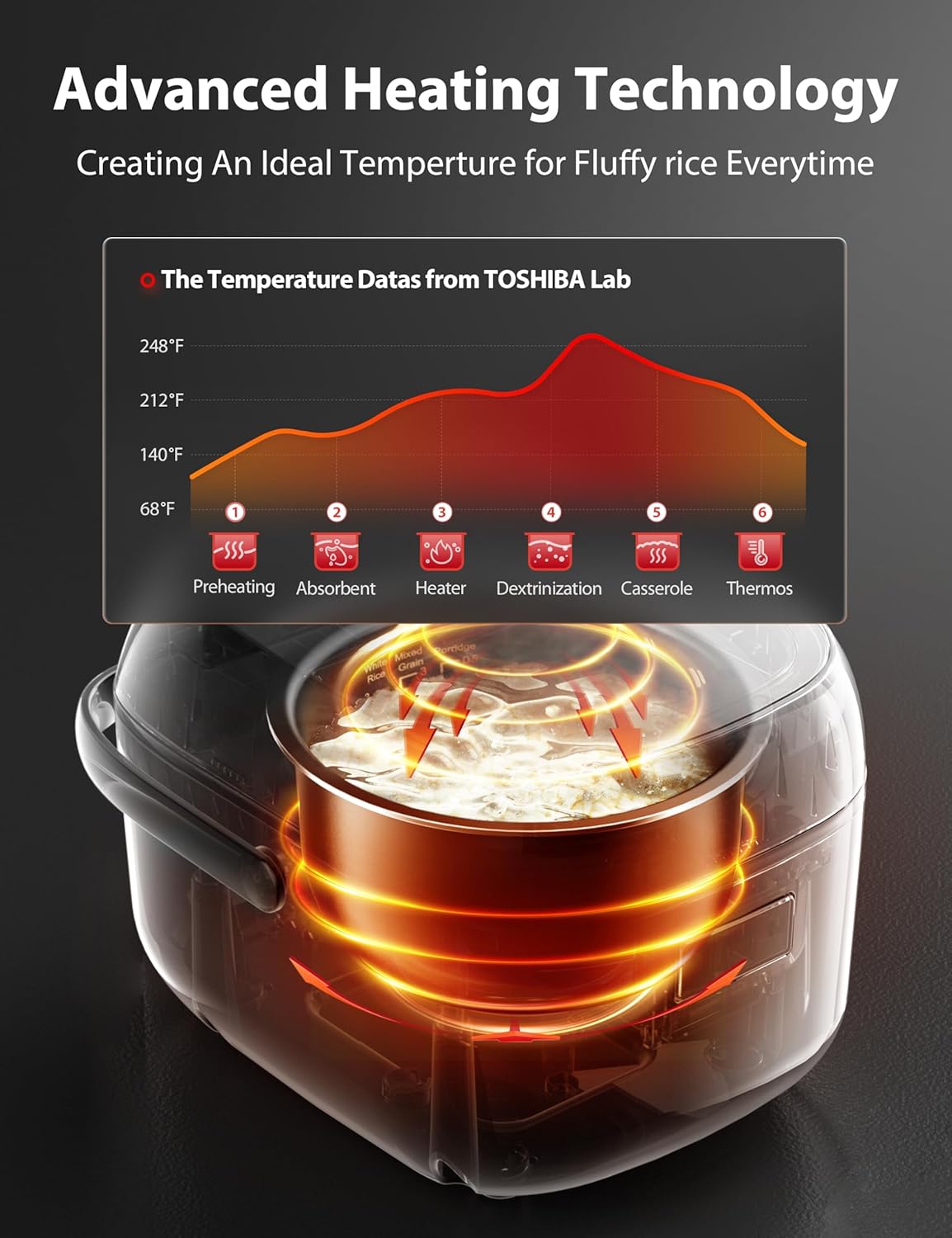 TOSHIBA 3-Cup Rice Cooker - LCD Display with 8 Cooking Functions & Non-Stick Pot | Grey