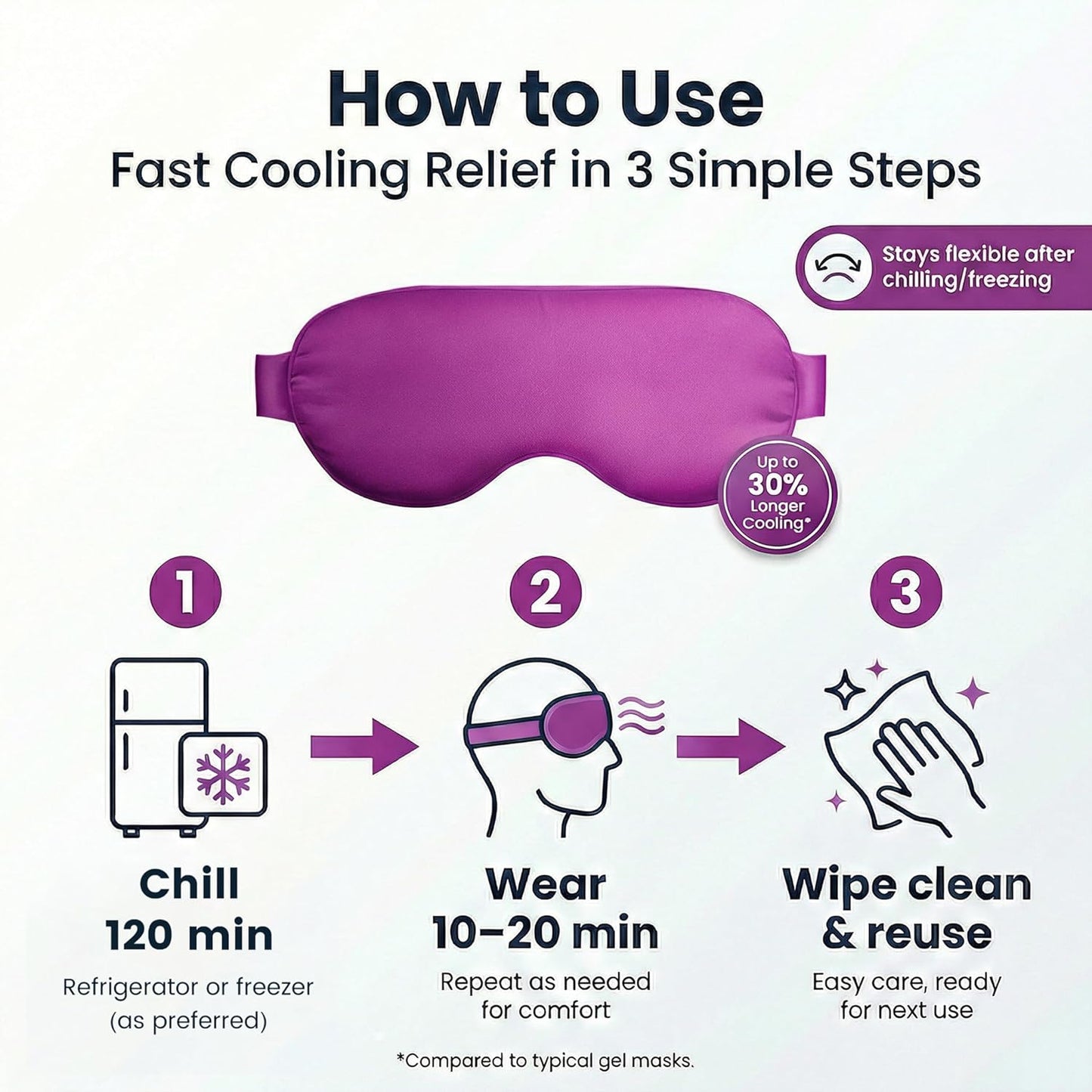Skiennix Cooling Eye Mask - Fast Relief for Puffy Eyes & Migraines | Reusable Gel Pack in Purple