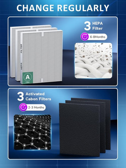 115115 Filter A Replacement Compatible with Winix PlasmaWave Air Purifier C535 5300 5300-2 6300 6300-2 5000 9000 C909 AM90,3 Pc Size 21 Main Filters and 3 Pc Carbon Pre-filters,By Improvedhand