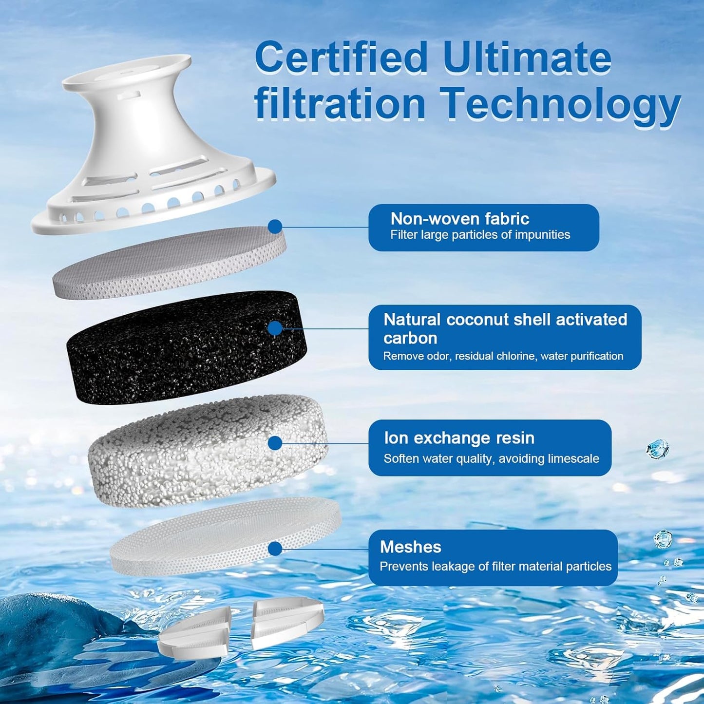 Brita Water Filter Replacement - Reduces Chlorine & Bad Taste | Lasts 2 Months, 3 Filters Included