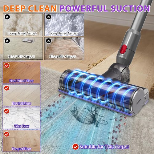 Lemige Vacuum Attachments - Replacement Head for Dyson V7, V8, V10, V11, V15 | Anti-Tangle Motor Brush