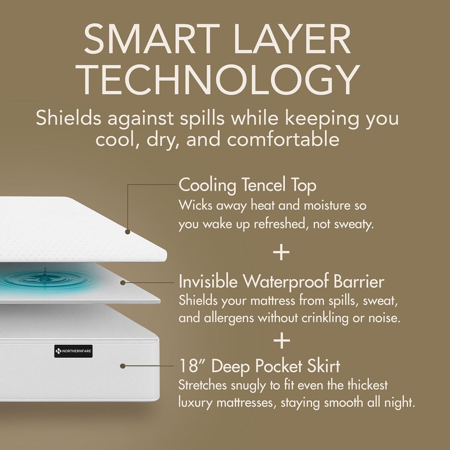 Queen Size Premium Mattress Protector - 100% Waterproof Tencel Cover | Cooling & Breathable Deep Pocket Design