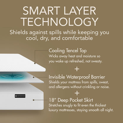 Queen Size Premium Mattress Protector - 100% Waterproof Tencel Cover | Cooling & Breathable Deep Pocket Design