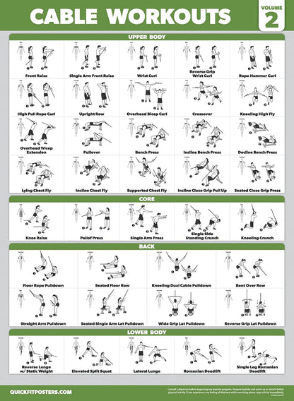 4 Pack - Cable Machine Workout Posters | Laminated 18" x 24" with Dumbbell & Barbell Exercises