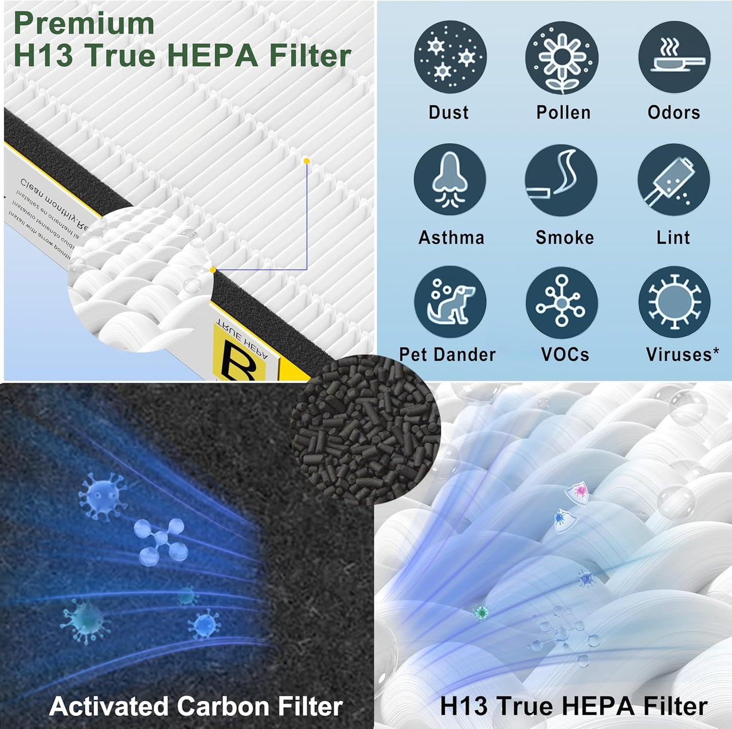 **FLT4825 HEPA Filter B Replacement - Compatible with GermGuardian Air Purifiers | 2 True HEPA + 8 Carbon Pre-Filters**