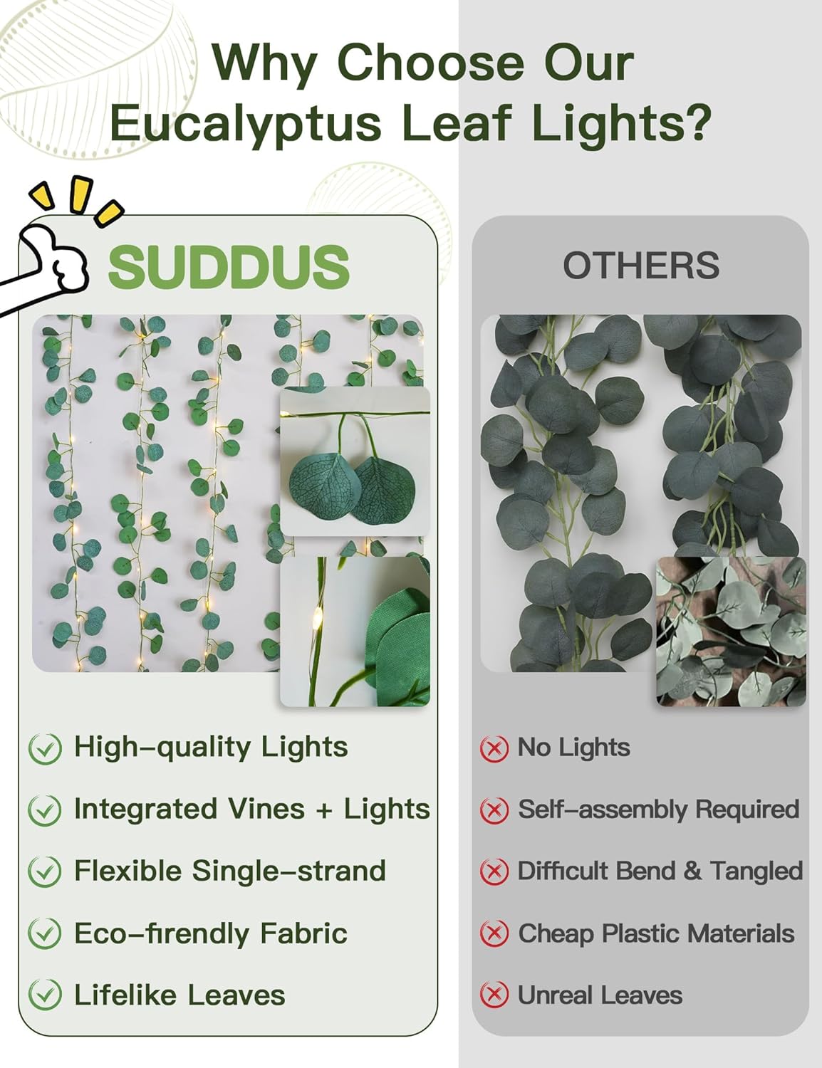 Suddus Eucalyptus Garland String Lights - 33ft 100 LED Battery Operated with Remote | Warm White Decor for Bedroom, Garden, Party, Wedding
