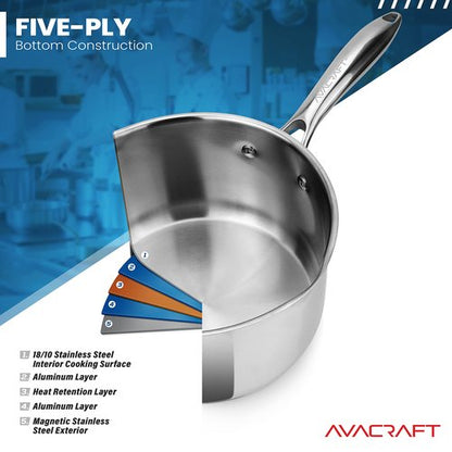 AVACRAFT Stainless Steel Saucepan with Glass Strainer Lid, Two Side Spouts for Easy Pour with Ergonomic Handle, Multipurpose Sauce Pot (5-Ply Capsule Bottom, 2.5 Quart)