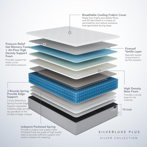 EPITEX Silverluxe Plus Twin Mattress - 10 Inch Gel Memory Foam with Pocket Springs | Medium Firm, Gray
