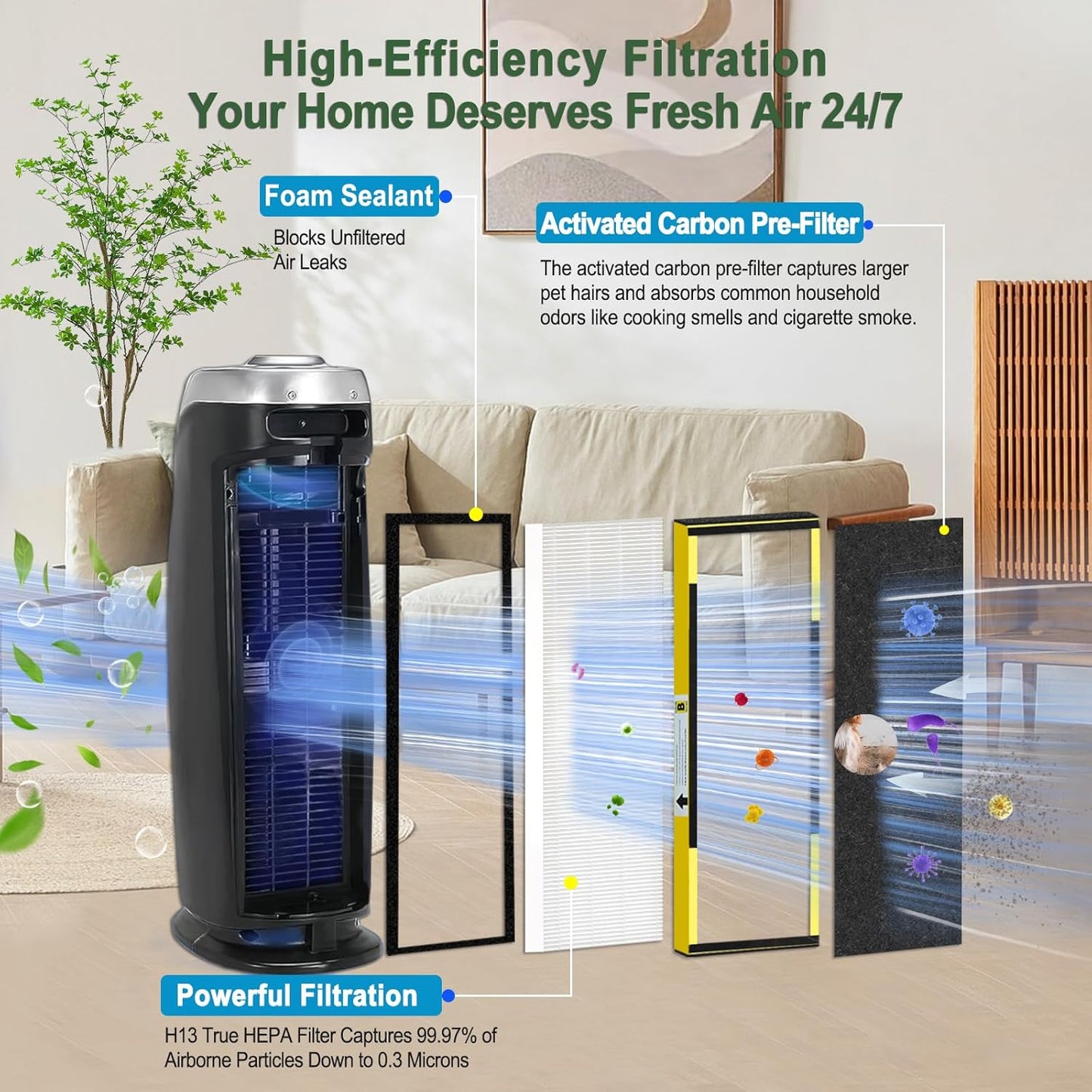 **FLT4825 HEPA Filter B Replacement - Compatible with GermGuardian Air Purifiers | 2 True HEPA + 8 Carbon Pre-Filters**