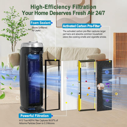**FLT4825 HEPA Filter B Replacement - Compatible with GermGuardian Air Purifiers | 2 True HEPA + 8 Carbon Pre-Filters**