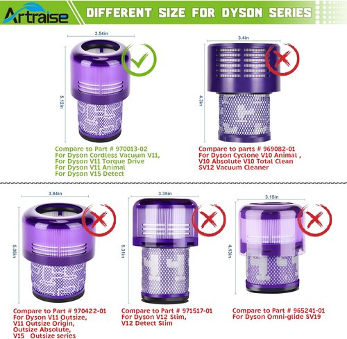 Artraise Vacuum Filter Replacement - Compatible with Dyson V15 & V11 Models | 3-Pack Filters