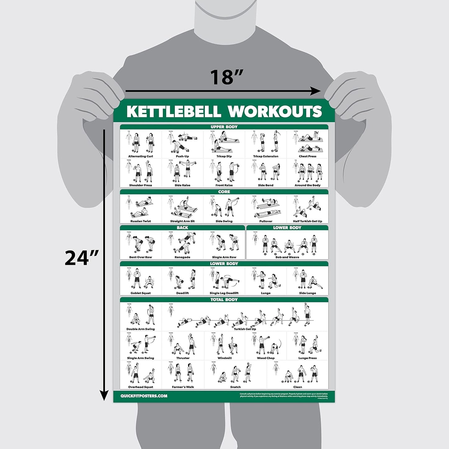 QuickFit Kettlebell Workout Poster Set - Laminated Exercise Charts, Volume 1 & 2 | 18” x 24”