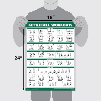 QuickFit Kettlebell Workout Poster Set - Laminated Exercise Charts, Volume 1 & 2 | 18” x 24”