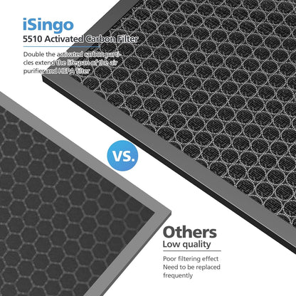 Winix 5510-5520 Air Purifier Filters - 2 Sets of Activated Carbon & Middle Filters for Large Rooms (1882 Ft²/Hr)