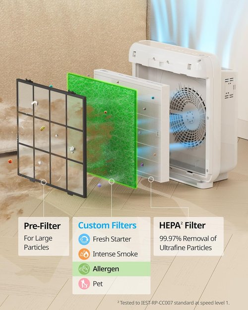 COWAY Airmega AP-1512HH Filter Replacement Set - HEPA & Allergen Filters for Optimal Air Quality