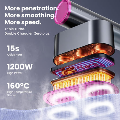Steamer Clothes Clothing Handheld Garment - for Hand Held Steamers Travel Steam Genie Portable Curtain Vacuum Vertical Cloth，90° Automatic Rotation Function, 3 Gear Settings，Safety Protection System