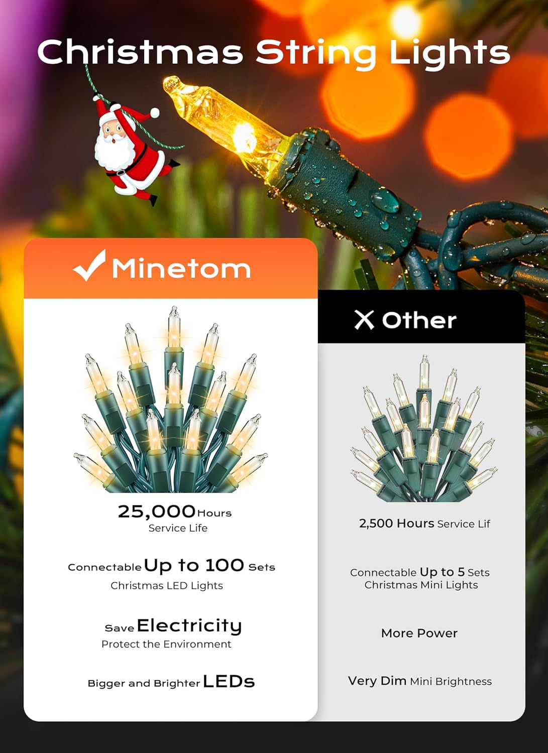 Minetom LED Christmas String Lights - 50 Count, 16 Feet - Clear White Bulbs for Indoor/Outdoor Decor