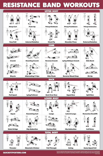 Palace Learning Dumbbell, Kettlebell & Resistance Bands Workout Charts - Set of 3 Exercise Posters