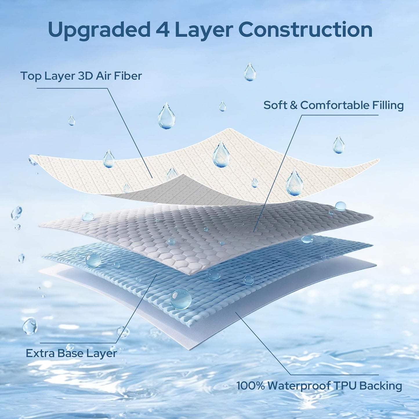 BEDLORE King Mattress Protector - Waterproof, Noiseless Cover for 6-18 Inch Mattresses | Soft & Breathable
