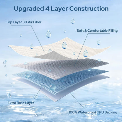 BEDLORE King Mattress Protector - Waterproof, Noiseless Cover for 6-18 Inch Mattresses | Soft & Breathable
