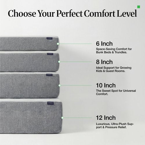 LIFEMENT Twin 6 Inch Graphite Memory Foam Mattress in a Box | Medium Firmness, Temperature Regulating, Fiberglass Free, CertiPUR-US & Oeko-TEX Certified Foam, 75''L x 38''W