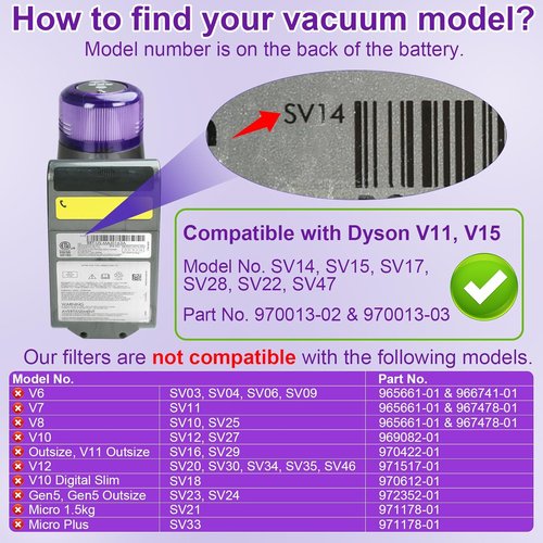 Lemige Vacuum Filter & LED Light Replacement Parts for Dyson V11 & V15 Models - High Efficiency