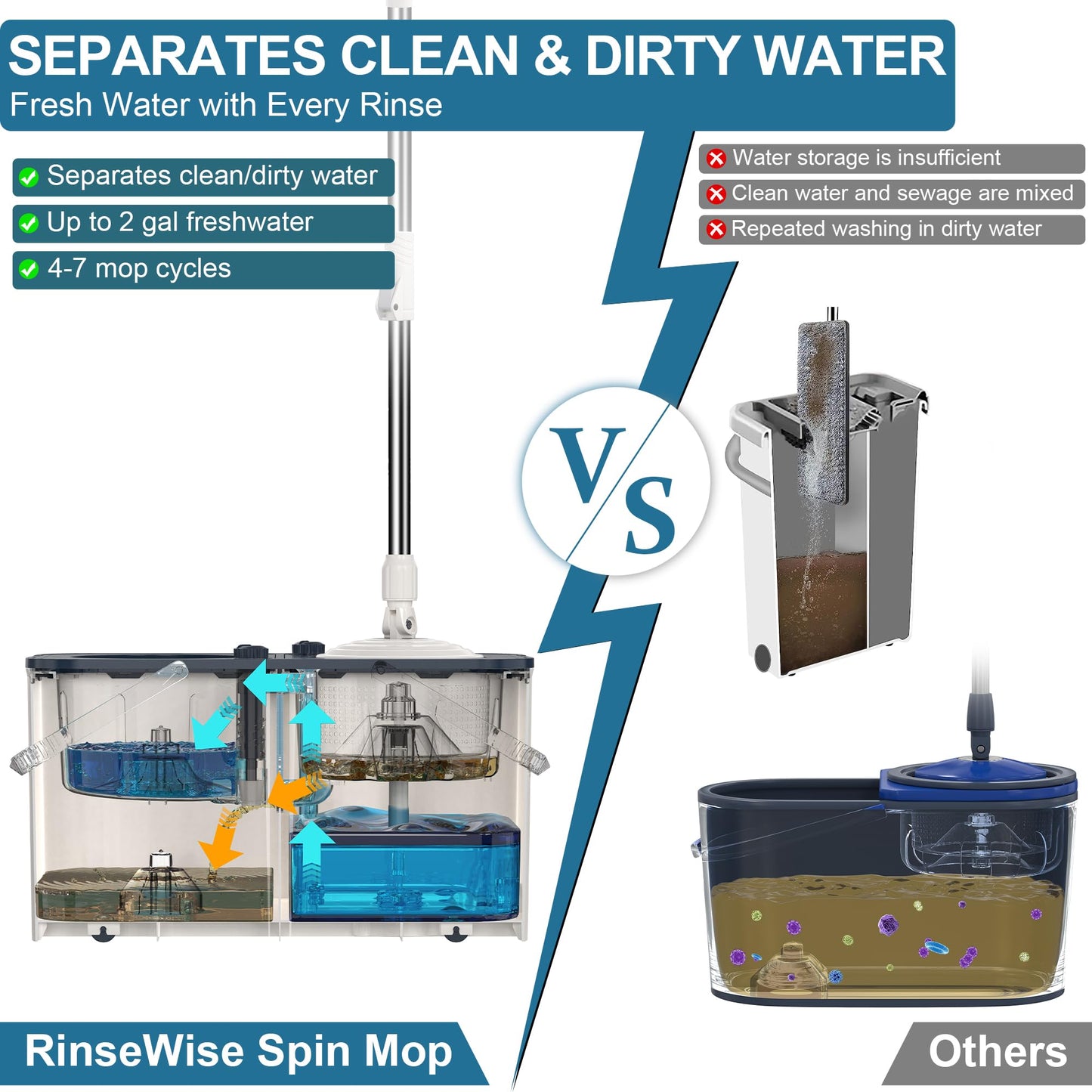 Mop and Bucket with Wringer Set for Home, Spin Mop and Bucket Separates Dirty and Clean Water,4-Chamber Mop Bucket, Best Household Cleaning Tools with 6 Replacement Mop Heads,4X Wheel