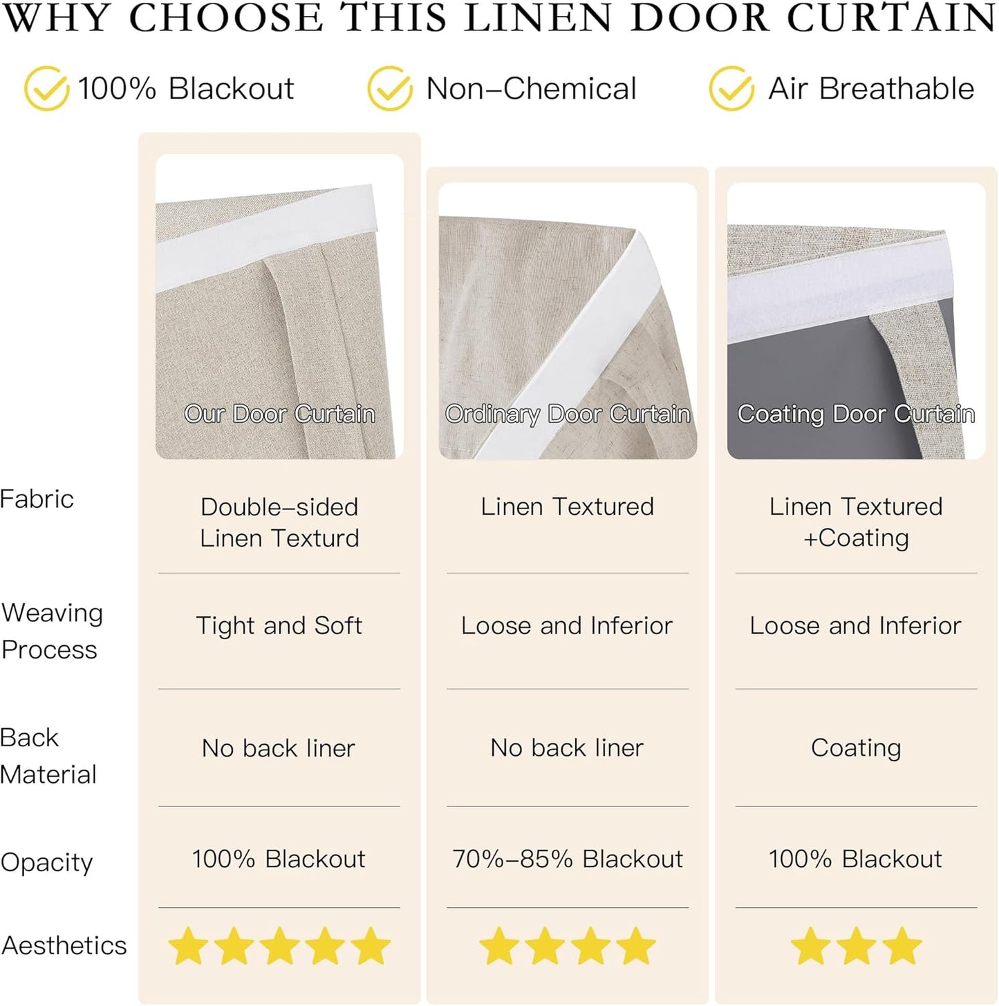 NICETOWN 100% Blackout Door Curtains - Thermal Insulated Privacy for French Doors | Natural, W26 x L69 Inch