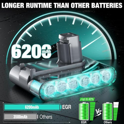EGR DC35 Battery Replacement for Dyson Handheld Vacuum Cleaner | Compatible with DC31, DC34, DC44, DC45