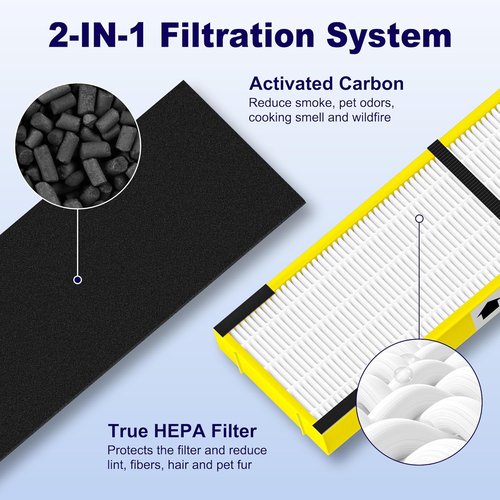 G-Guardian 4 Pack FLT4825 Air Purifier Filters - Compatible with AC4825 Series | Includes 8 Carbon Pre-Filters, Yellow