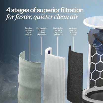 Blueair Air Purifier - HEPASilent Smart Cleaner for Large Rooms, 3,048 Sqft, Ideal for Pets & Allergies - Blue Pure 211i Max