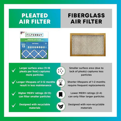 Filterbuy 20x20x1 Air Filter - MERV 13 Smoke & Allergy Defense | 4-Pack Electrostatic Pleated HVAC Filters