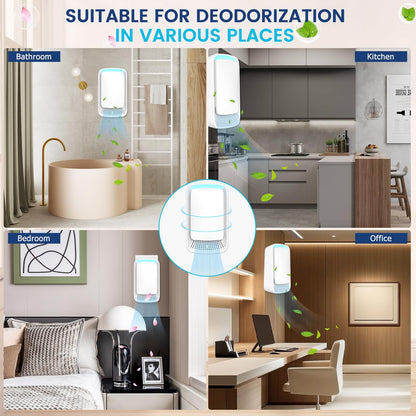 Plug In Air Purifier - Ionizer Air Purifier, Negative Ion Technology for Home Quiet Operation Negative Ion Air Purifier for Bedroom, Office,Pet Room,Bathroom White (4)