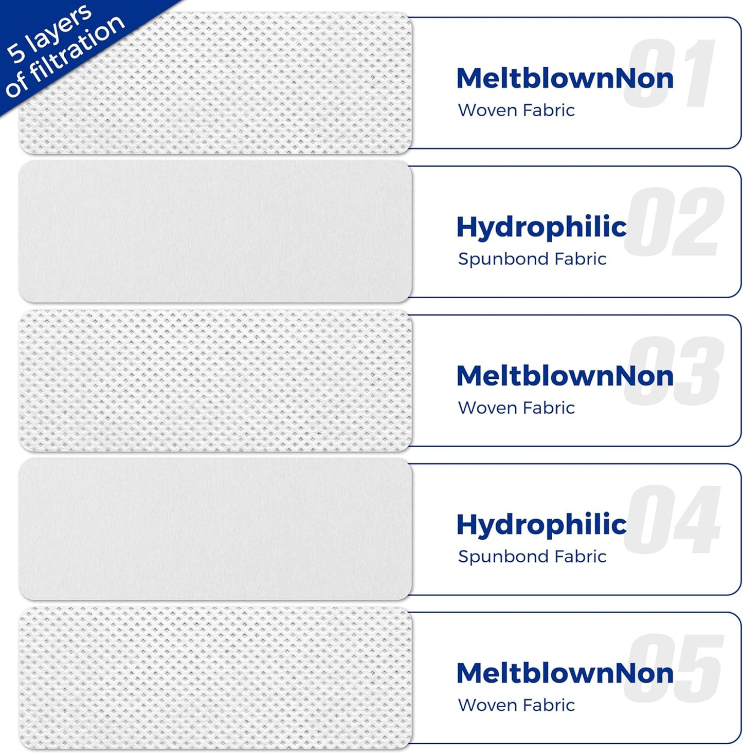 Miele Vacuum Cleaner Bags - 15-Pack 3D Efficiency AirClean Bags with Motor Protection Filters | Fits C1, C2, C3 Series