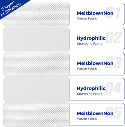 Miele Vacuum Cleaner Bags - 15-Pack 3D Efficiency AirClean Bags with Motor Protection Filters | Fits C1, C2, C3 Series