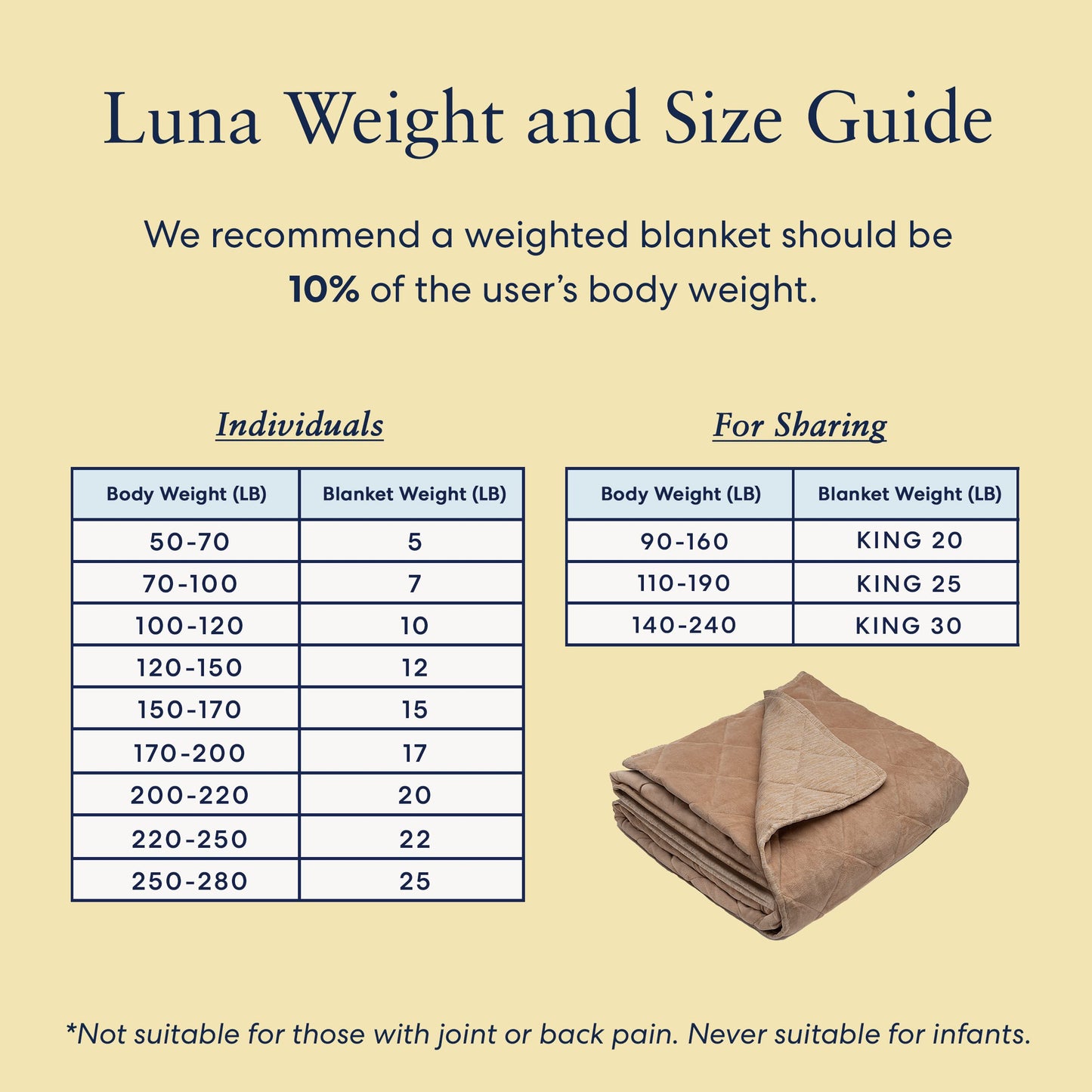 Luna CoolLuxe True Cooling Weighted Blankets - Premium Quality Breathable Bed Blanket for Hot Sleepers - [12lbs - Full - 48" x 72"] [Tan]