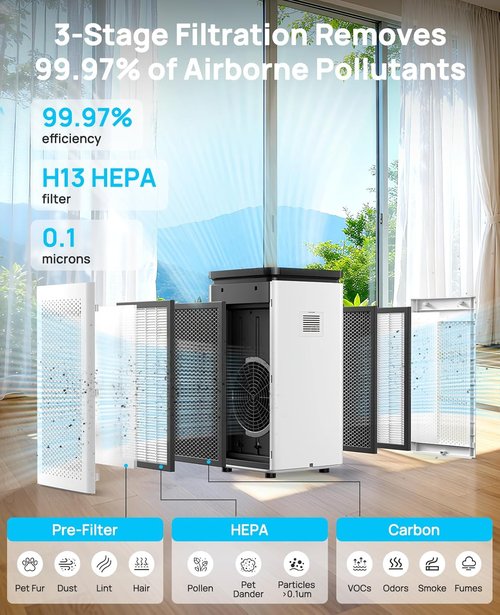 **Air Purifiers | H13 True HEPA Filtration for Large Rooms Up to 3500 Ft² - 235 CFM CADR, Quiet 30dB Mode**